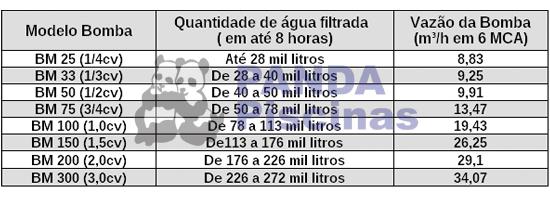 tabela de bomba sodramar pandapiscinas em juquitiba